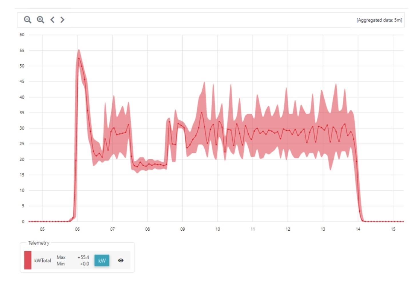 ESS 076 current telemetry.jpg